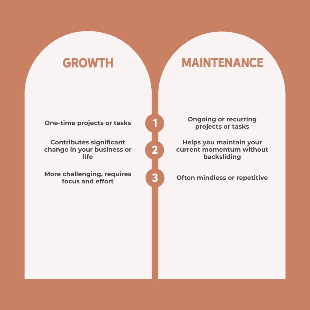 Growth Tasks vs. Maintenance Tasks