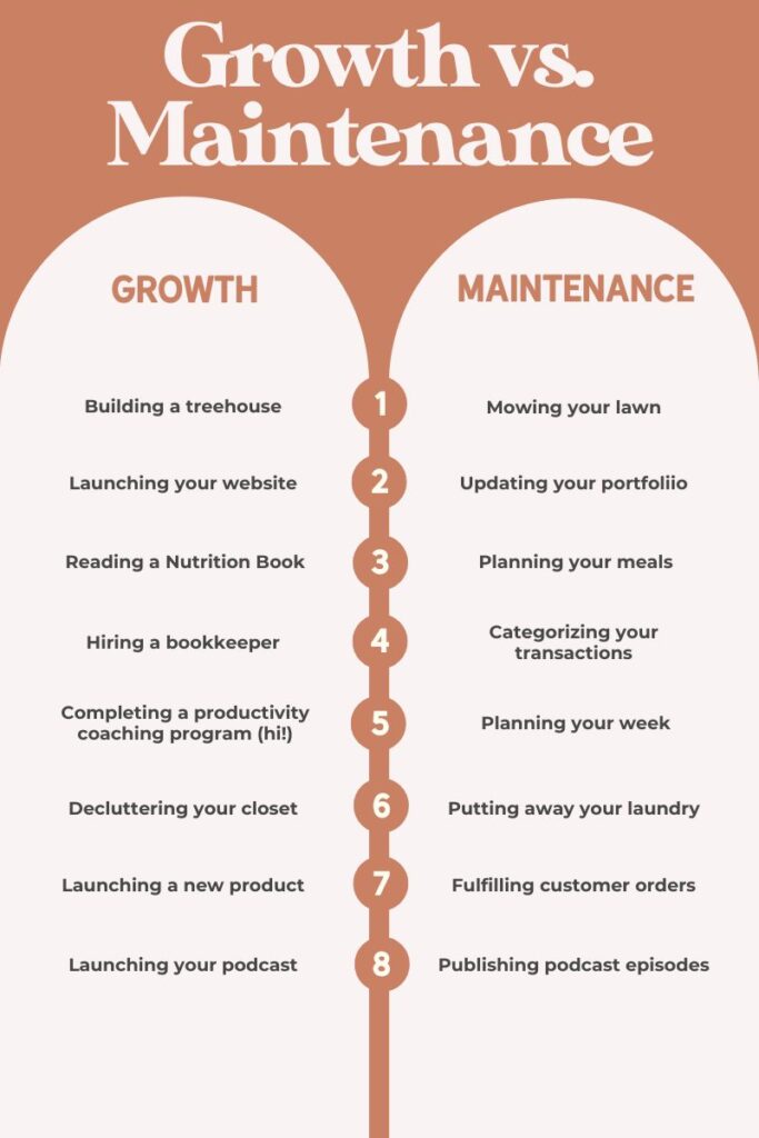 Growth Tasks vs. Maintenance Tasks