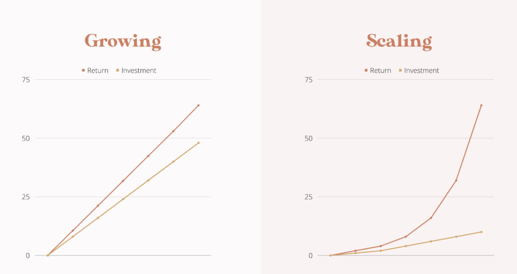 Growing vs Scaling chart | Jade Boyd Co.